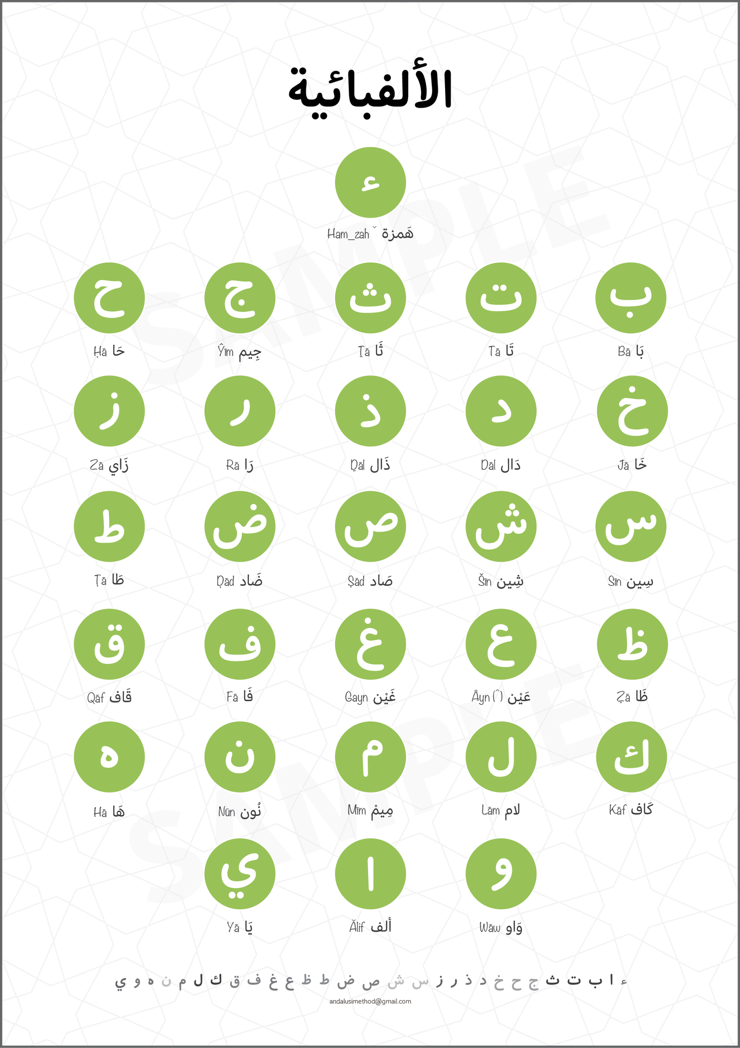 Alphabet Posters